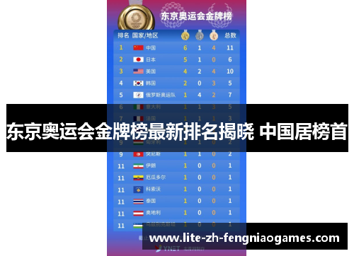 东京奥运会金牌榜最新排名揭晓 中国居榜首 东京奥运会金牌榜最新排名揭晓 中国居榜首