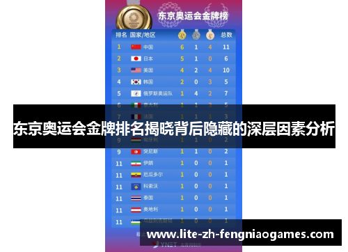 东京奥运会金牌排名揭晓背后隐藏的深层因素分析