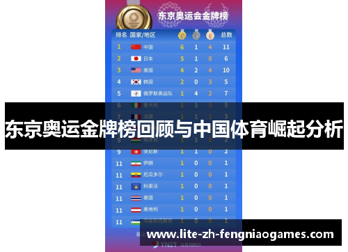 东京奥运金牌榜回顾与中国体育崛起分析 东京奥运金牌榜回顾与中国体育崛起分析