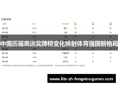 中国历届奥运奖牌榜变化映射体育强国新格局