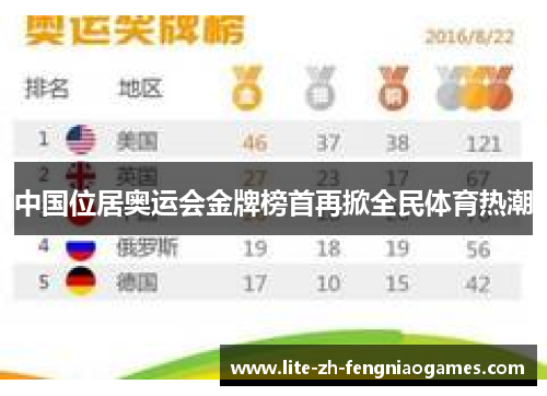 中国位居奥运会金牌榜首再掀全民体育热潮