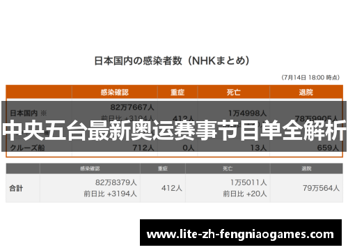 中央五台最新奥运赛事节目单全解析