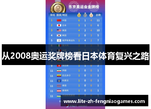 从2008奥运奖牌榜看日本体育复兴之路