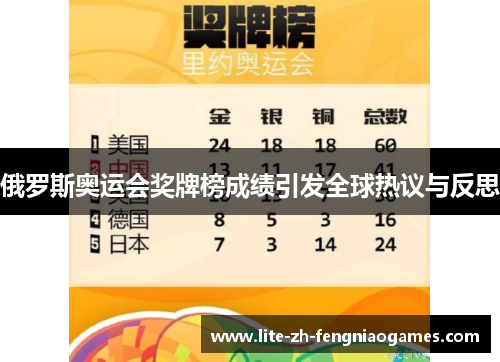 俄罗斯奥运会奖牌榜成绩引发全球热议与反思