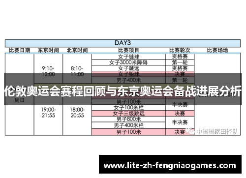 伦敦奥运会赛程回顾与东京奥运会备战进展分析