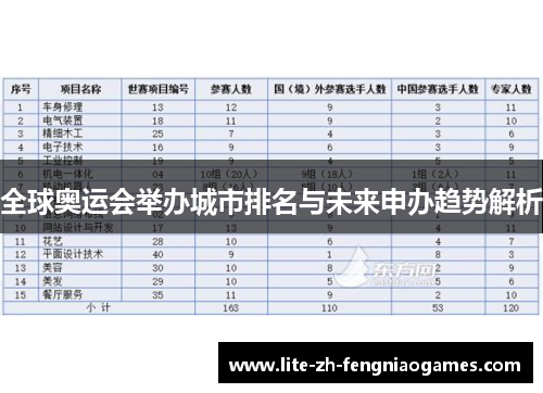 全球奥运会举办城市排名与未来申办趋势解析 全球奥运会举办城市排名与未来申办趋势解析