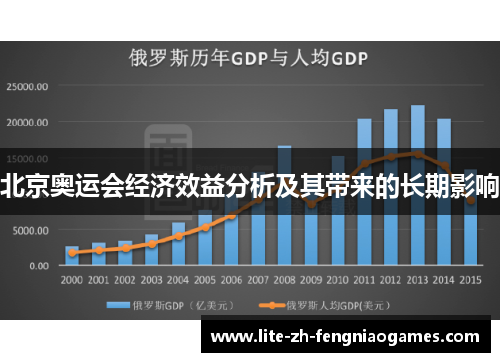 北京奥运会经济效益分析及其带来的长期影响