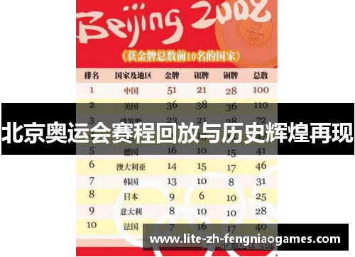 北京奥运会赛程回放与历史辉煌再现