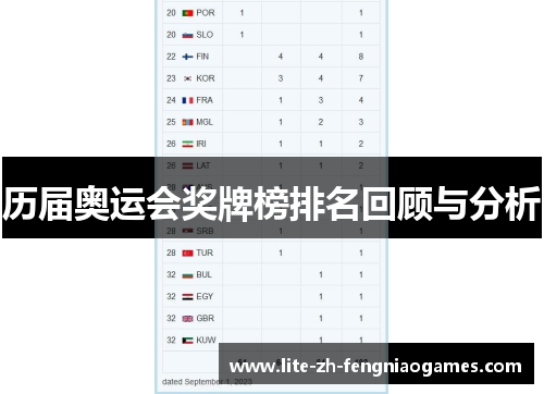 历届奥运会奖牌榜排名回顾与分析 历届奥运会奖牌榜排名回顾与分析